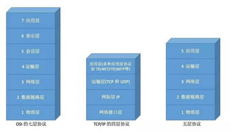 軟件工程視角下的大前端技術棧 構筑現(xiàn)代應用軟件開發(fā)的橋梁